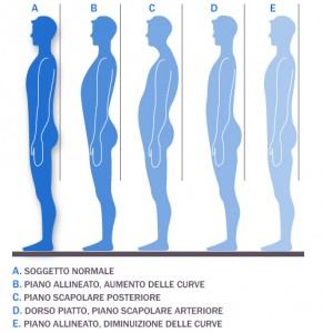 postura-fisiatria